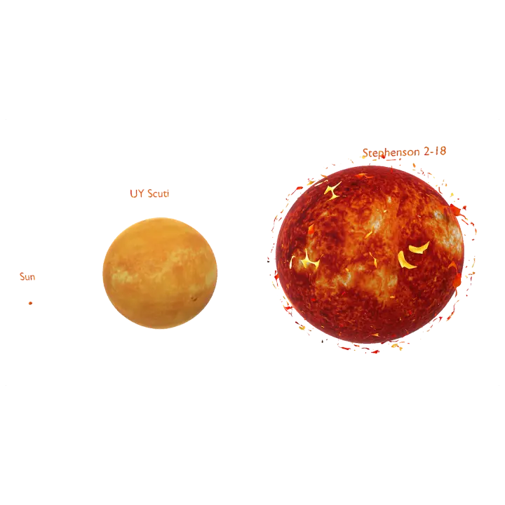 Sun, Shield UY and Stevenson 2-18 (3D model with proportional comparison) 3D model preview on Freecreat