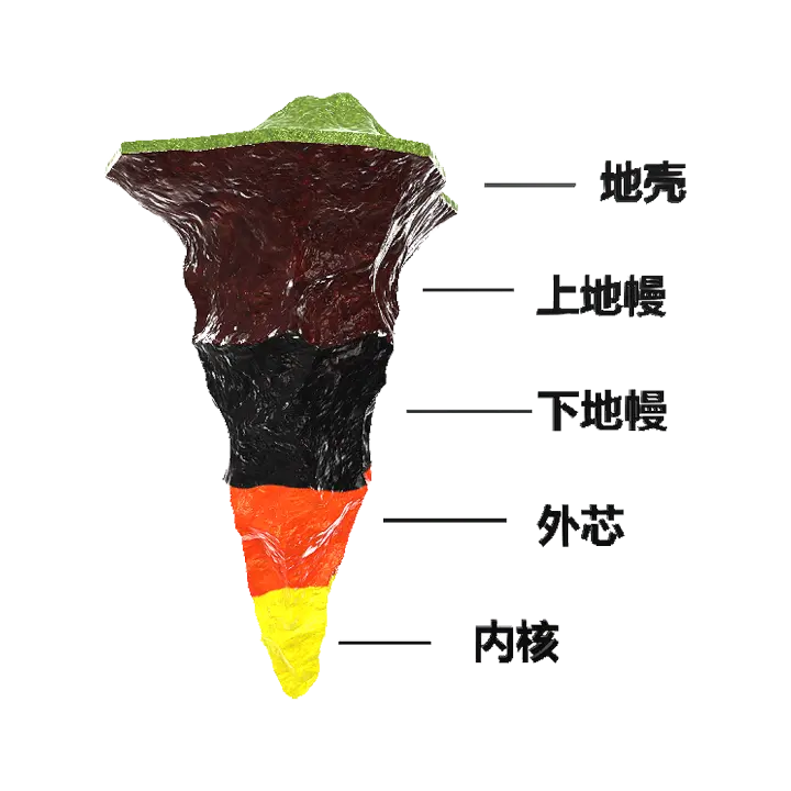 Earth Plate Structure Layer 3D model preview on Freecreat